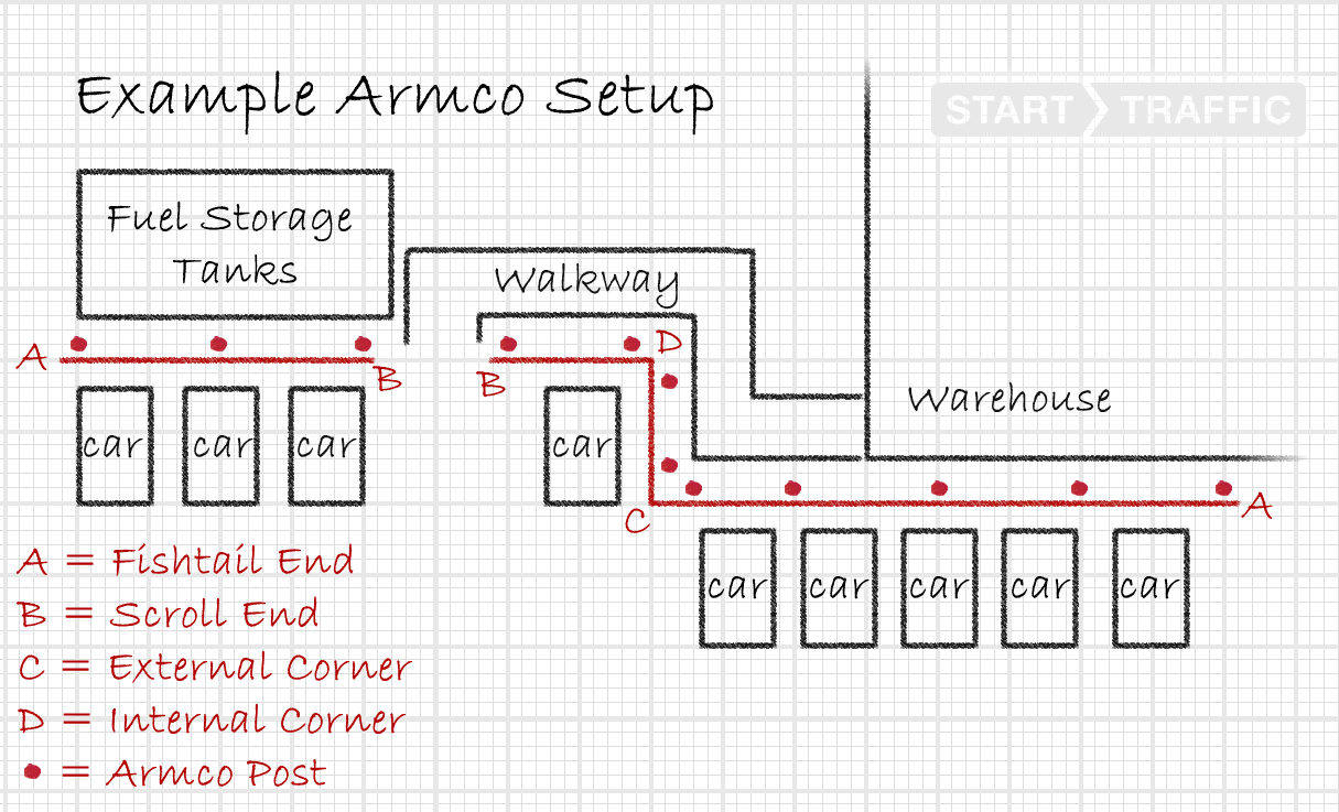 Armco Barrier Installation Diagram