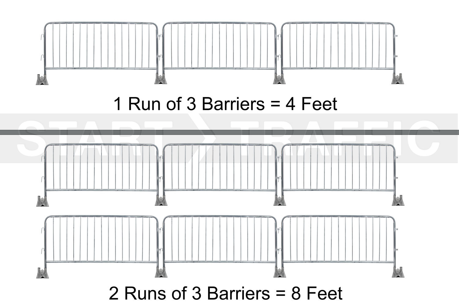Diagram showing how many feet you would require for barrier runs