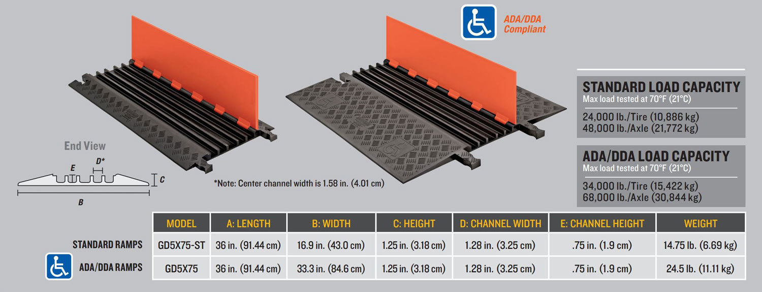 Diagram and Specs of Two Guard Dog Low Profile Cable Ramps